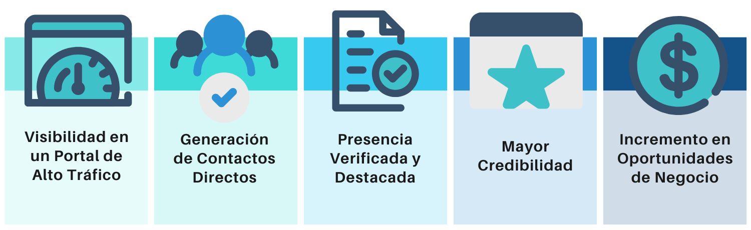 Beneficios de la Publicidad de Empresas